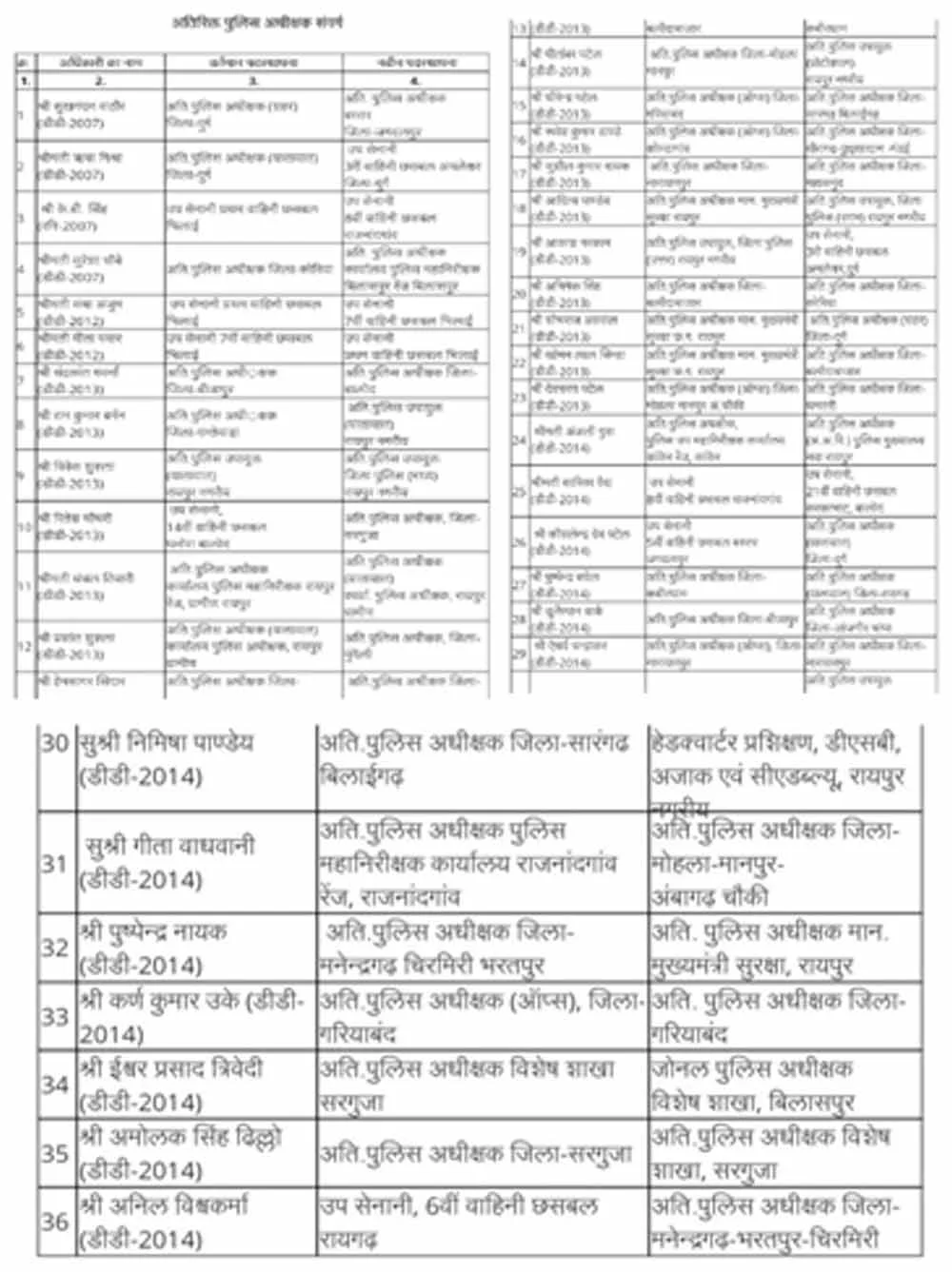 Chhattisgarh_News_07-1-15.jpg